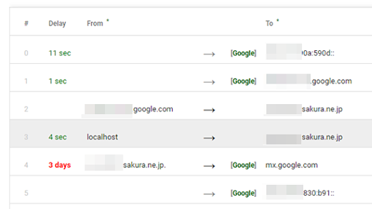 Gmail宛メール文の短縮URLで遅延・不達
